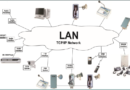 IP Based Communication System